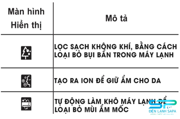 Các chức năng đặc biệt