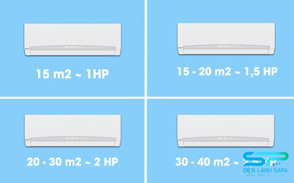 Chọn công suất máy lạnh Inverter phù hợp