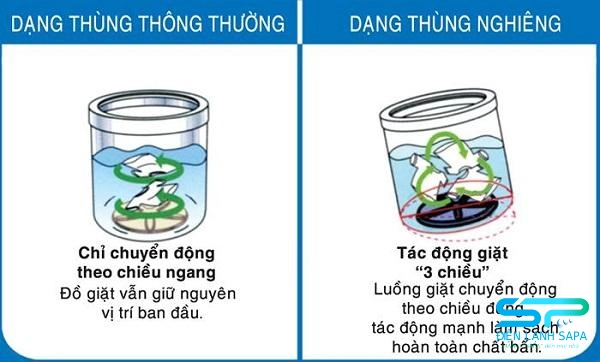 Chọn máy giặt có lồng giặt phù hợp