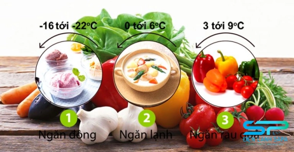 Chọn nhiệt độ bảo quản rau quả thích hợp