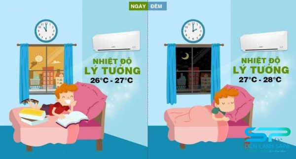 Đảm bảo nhiệt độ máy lạnh phù hợp