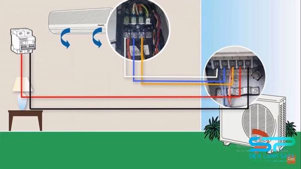 Dây nối giữa cục nóng và cục lạnh bị lỗi là nguyên nhân làm cho điều hòa Panasonic báo lỗi nháy đèn timer 2 lần