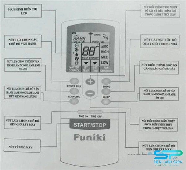 Các phím cơ bản trên điều khiển điều hòa Funiki