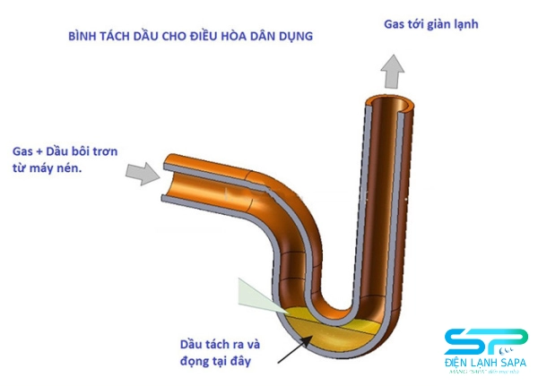 Vì sao phải lắp bẫy dầu khi dàn nóng cao hơn dàn lạnh