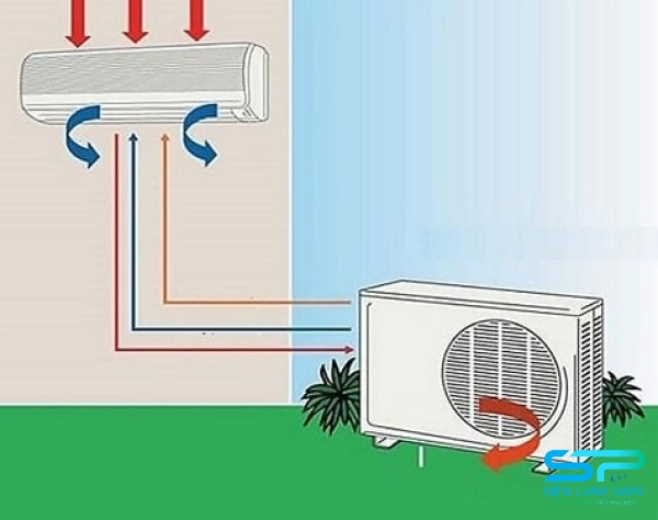 Lắp dàn lạnh cao hơn dàn nóng ≤0.5m, ống đồng ≤15m để máy lạnh làm việc hiệu quả, không rò gas