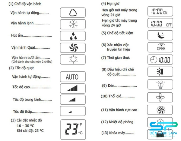 màn hình điều khiển của máy điều hòa Sanyo
