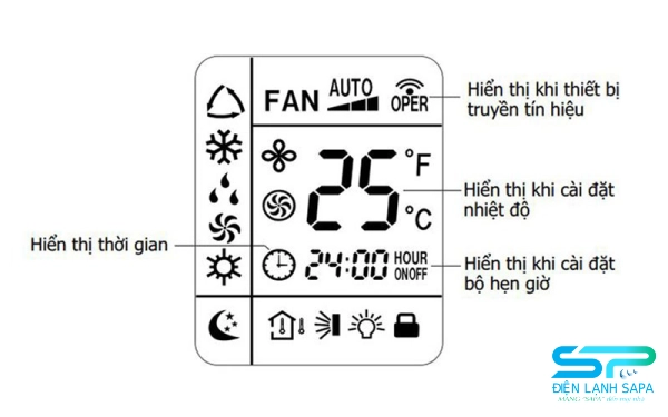 Màn hình hiển thị trên điều khiển máy lạnh Sanyo