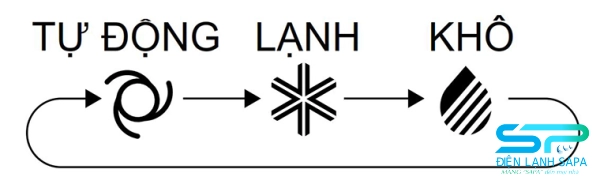 Tự động lạnh khô