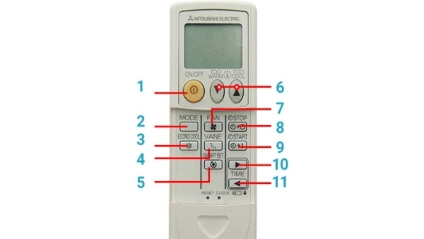 Hướng dẫn sử dụng Remote máy lạnh Mitsubishi Electric Inverter chi tiết