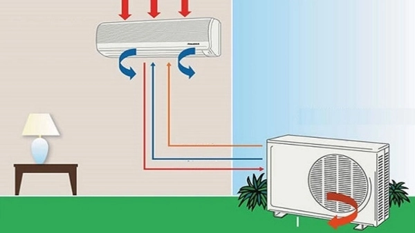 Nguyên lý hoạt động và cơ chế làm lạnh của máy lạnh
