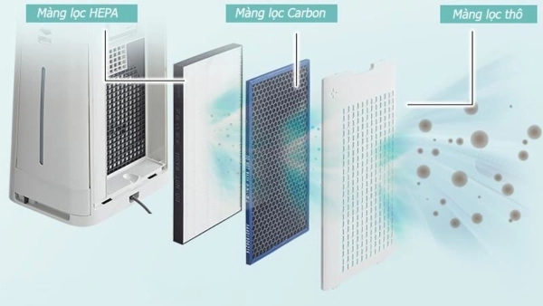 Dịch vụ sửa máy lọc không khí uy tín, giá tốt tại TP.HCM