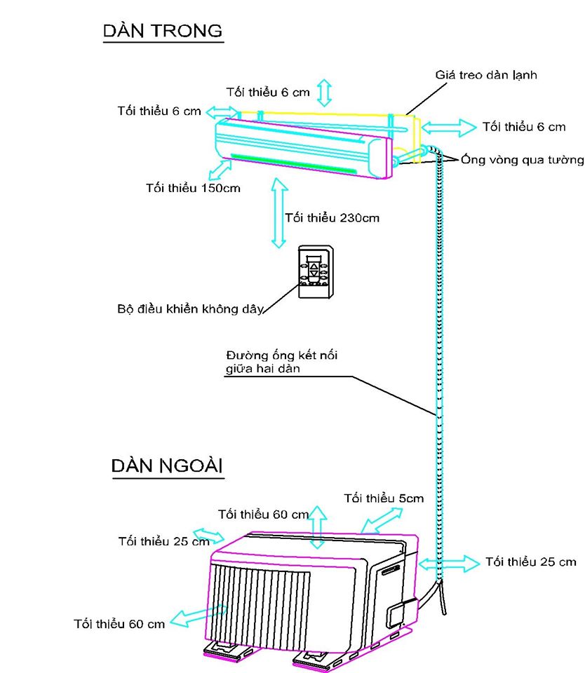 Lắp Đặt Máy Lạnh Quận Tân Bình Nhanh - Giá Rẻ, Uy Tín Chuyên Nghiệp Nhất