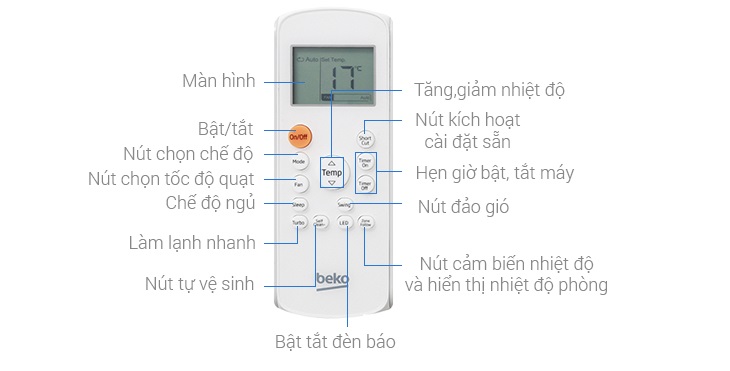 Quy Trình Bảo Dưỡng Điều Hòa, Máy Lạnh Chuyên Nghiệp Tại Nhà