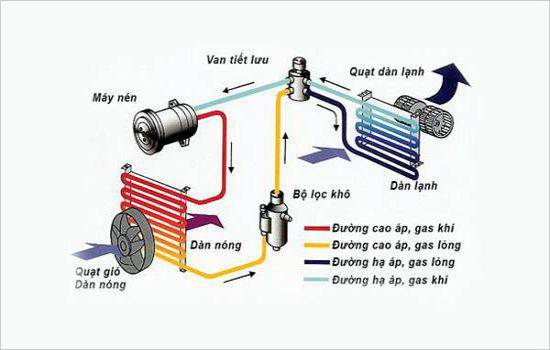 10 Nguyên nhân khiến cục nóng máy lạnh không chạy và cách khắc phục hiệu quả