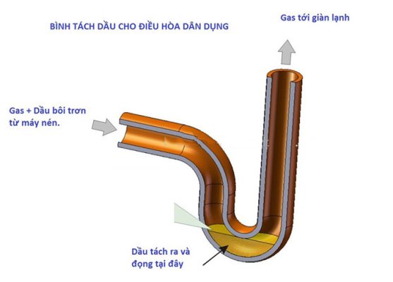 Khi Nào Cần Thay Gas Tủ Lạnh? Dấu Hiệu Nhận Biết Nhanh Chính Xác