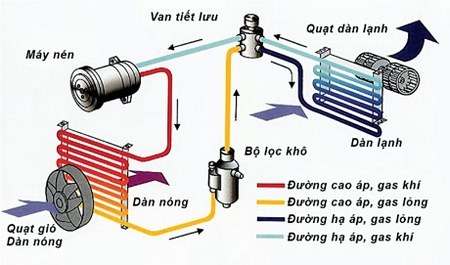 Nguyên nhân Máy lạnh Toshiba bị chớp đèn & Cách xử lý tại nhà